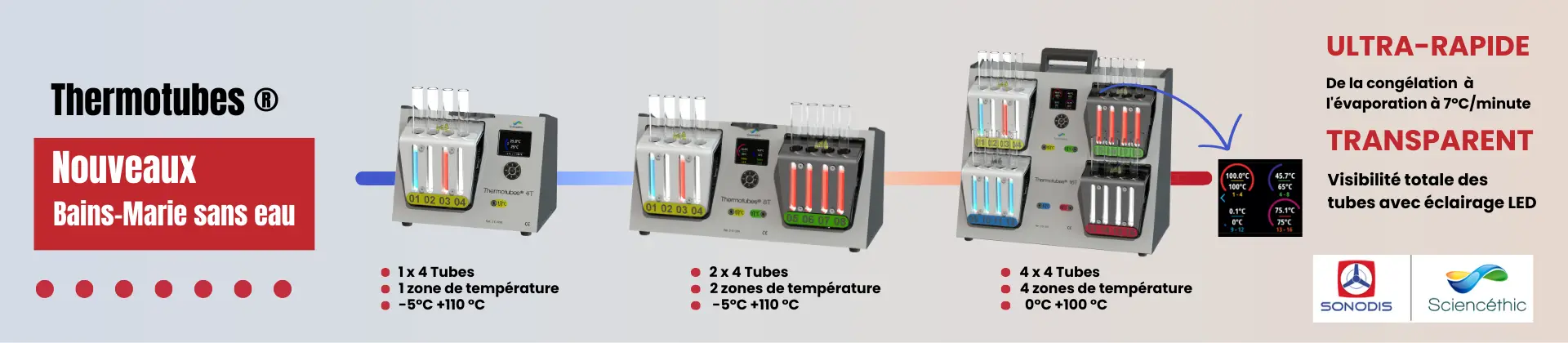 thermotubes bain marie sans eau Thermotubes bains marie sans eau